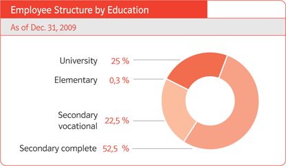 Štruktúra zamestnancov podľa vzdelania